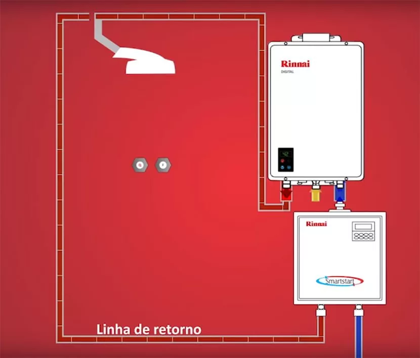 sistema de recirculação de água quente